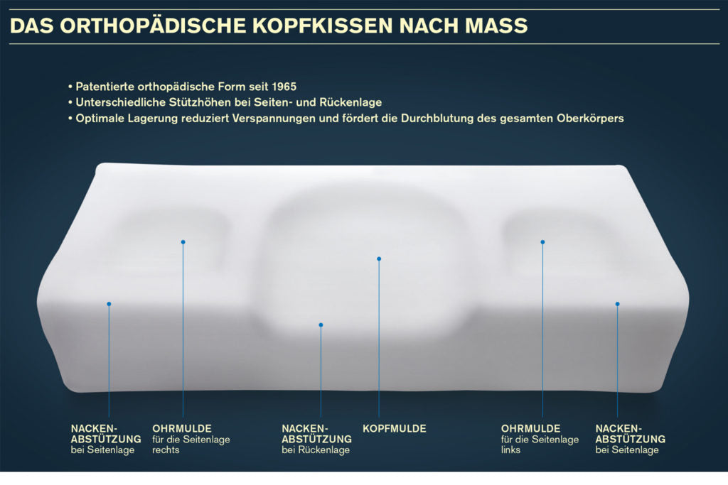 Nackenkissen_Witschi-Prinzip-1-1024x683